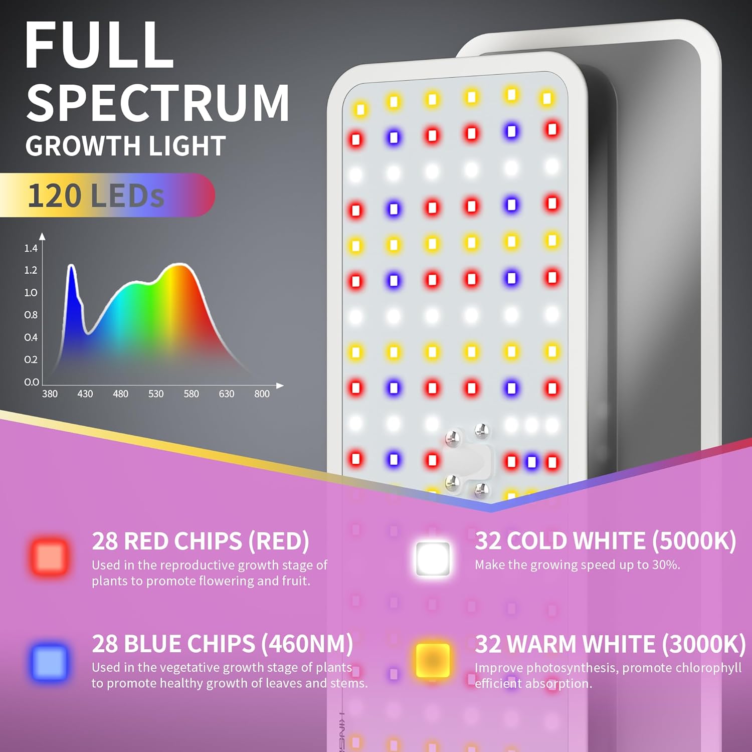 KINGPLUS Grow Lights with Stand, Full Spectrum Growing Light for Indoor Plants, 120 LEDs, 4 Dimmable Levels, Timer 4/8/12h, 12-60inches Height Adjustable,18w, Ideal for Desk Small Plants