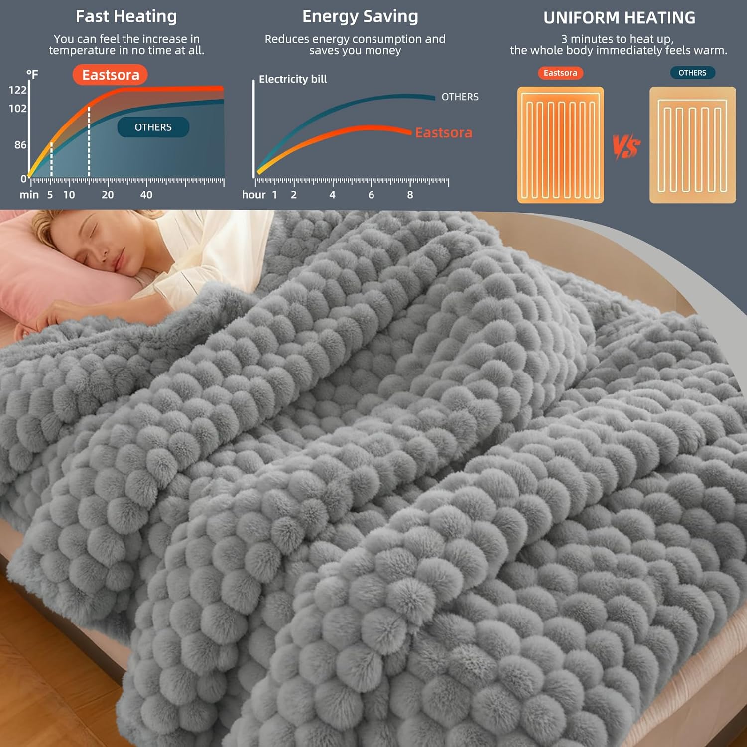 Electric Heated Blanket Throw 50" x 60" Soft Ribbed Faux Fur Flannel Fast Heating 12 Heat Levels 1–12H Timer & Overheat Protection & Auto Shut-Off & ETL FCC & Machine Washable Heated Throw (Gray)