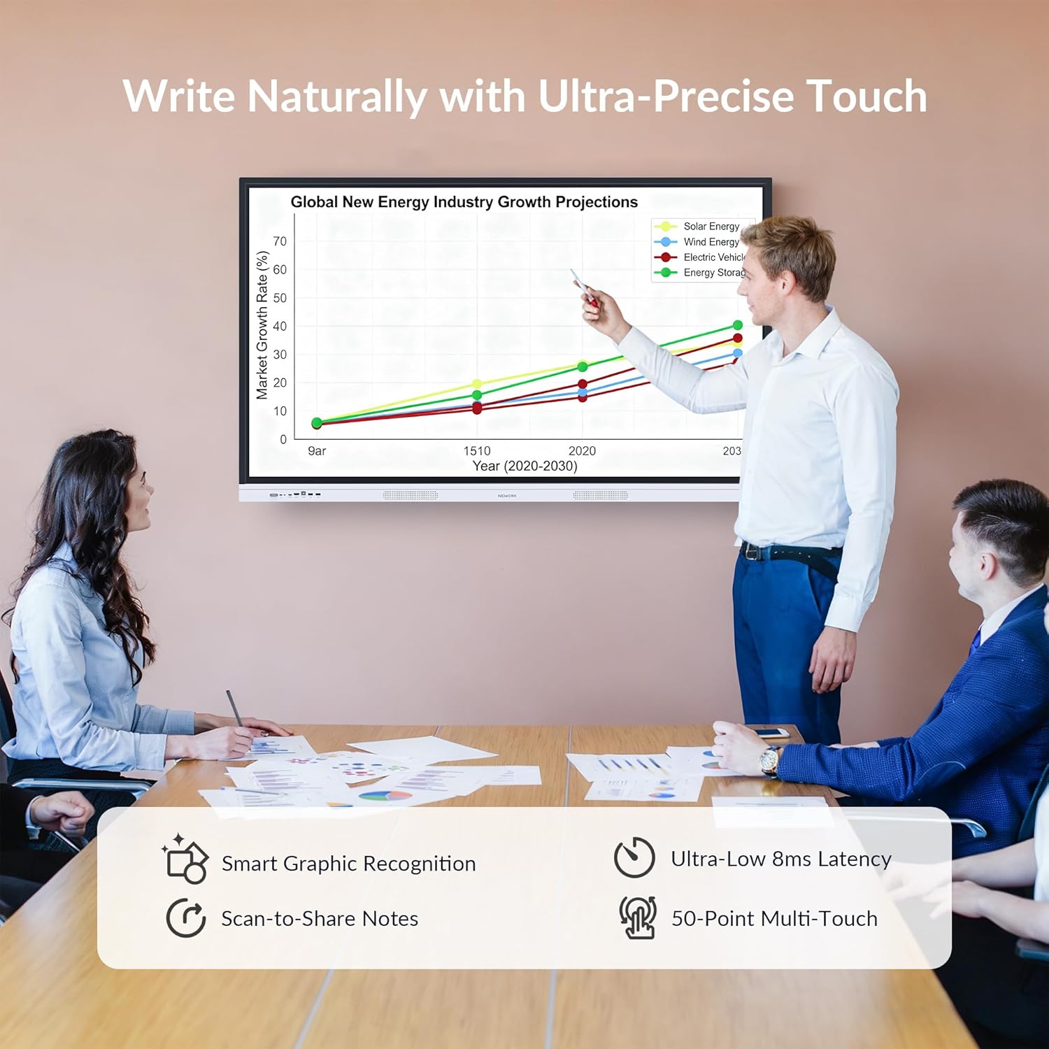 Smart Board, 55" Interactive Whiteboard with Google EDLA, Built-in Digital Whiteboard, Wireless Casting, Split-Screen & Unlimited Canvas for Business and Education (Wall Mount Included)