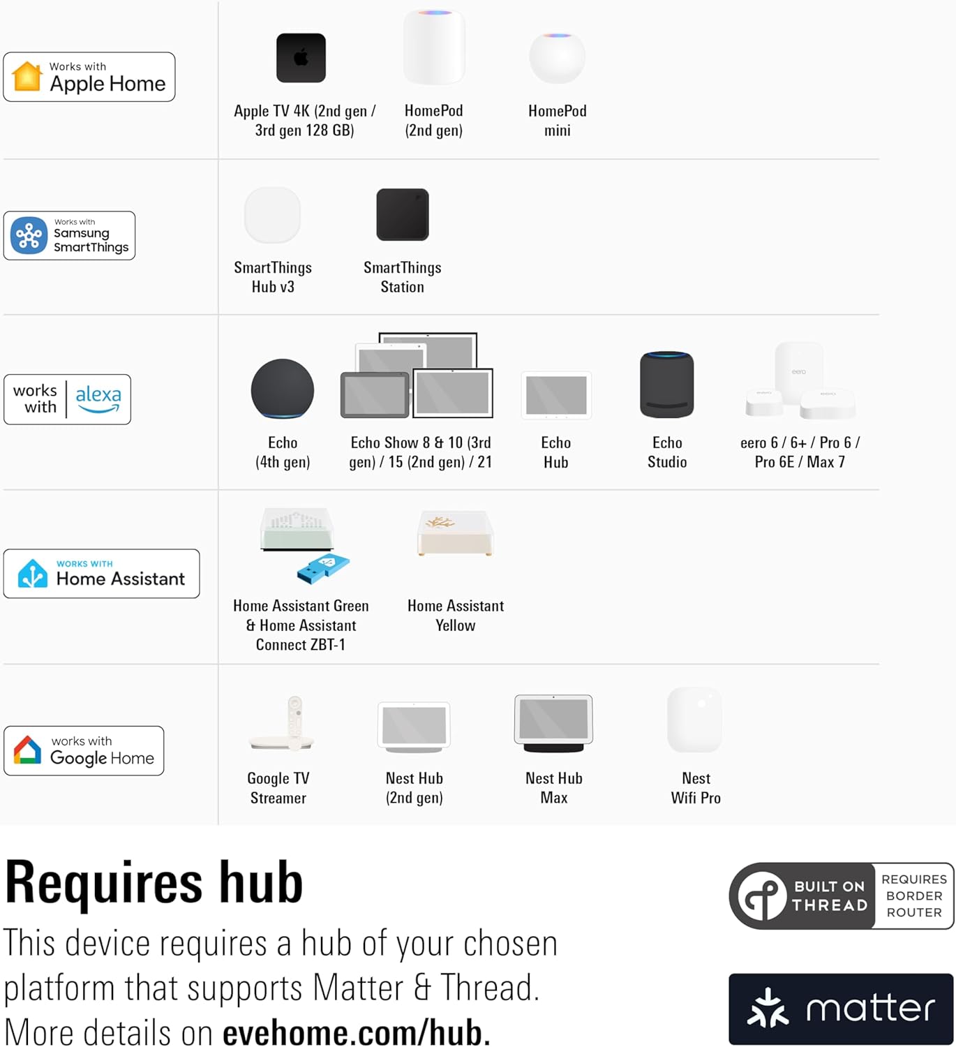 Eve Energy (Matter) - Smart Plug, App and Voice Control, 100% Privacy, Matter Over Thread, Works with Apple Home, Alexa, Google Home, SmartThings