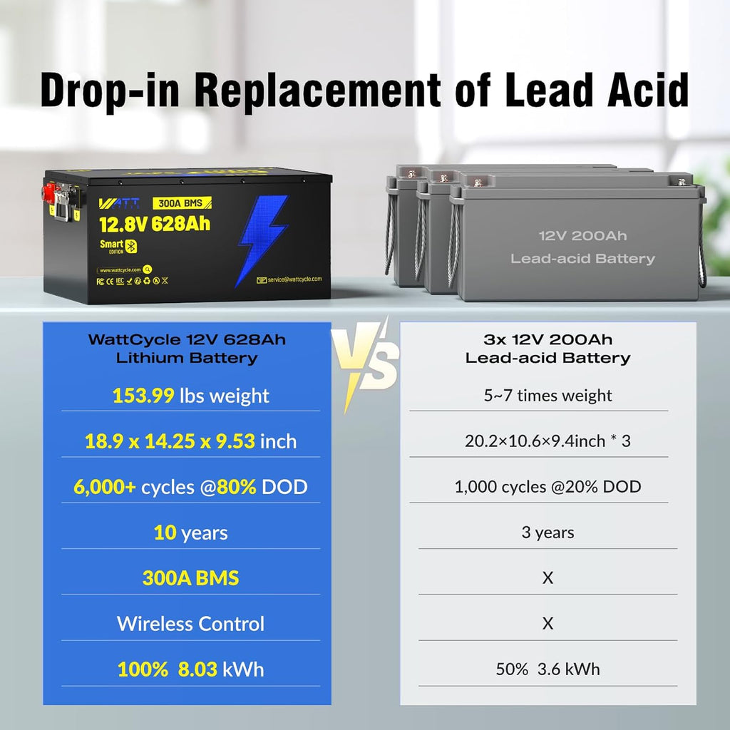 WattCycle 12V 628Ah LiFePO₄ Battery, Lithium Battery 12V 300A BMS, Lithium RV Batteries Built-in Bluetooth, IP65 Waterproof, 8038Wh Energy Storage, Perfect for Home Energy, RV, Marine, Solar, Off-Grid