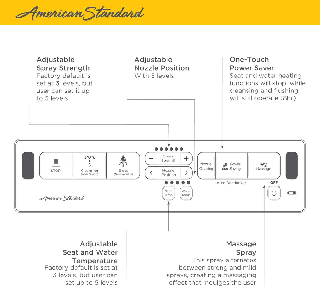 American Standard 8012A80GRC-020 Advanced Clean AC 2.0 SpaLet Bidet Seat with Remote Control Operation, White