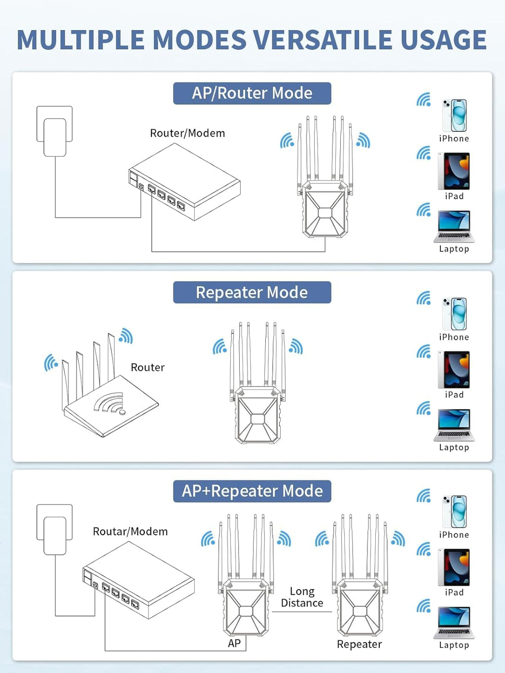 AX3000 Outdoor WiFi Extender, Dual Band 5G+2.4G Outdoor Long Range Extender Signal Booster with POE, Wi-Fi 6 Wireless Access Point, Wireless Outdoor Repeater, Compatible Starlink for Farm Camping RV