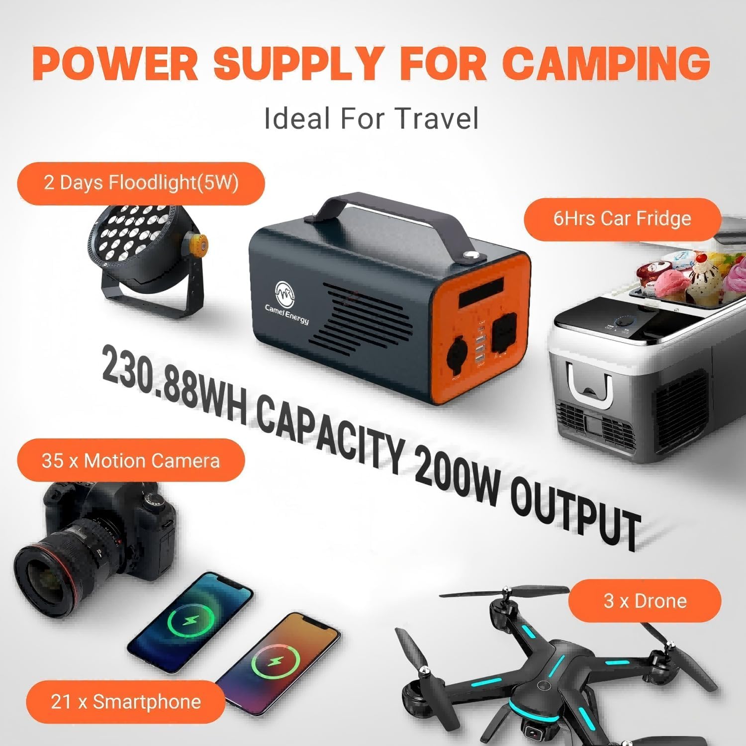 Lifepo4 Power Station 230Wh 200W LiFePO4 Power Generator Multiple Outlets AC Outlet PD 60W Stable Solar Generator for Home Trip Blackout Camping Gear Outdoor Emergency