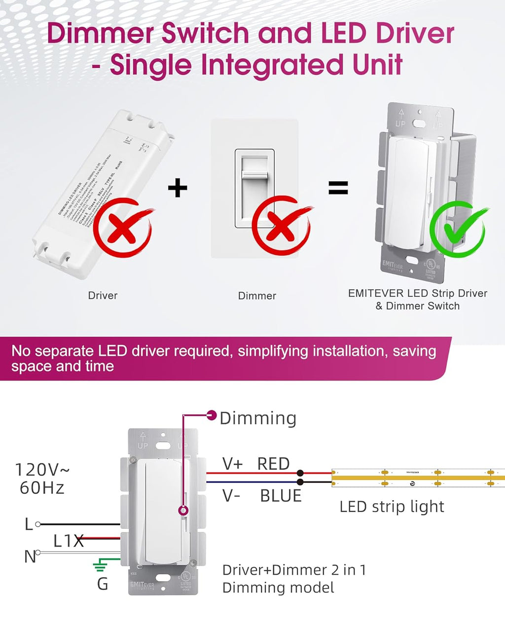 Dimmer Light Switch & 12V 120W Dimmable LED Driver 2 in 1, UL Listed Single-Pole or 3-Way Slide Dimmer Switches for Led Strip Lights,120VAC to 12VDC Power Supply for Low Voltage Project,Glossy White