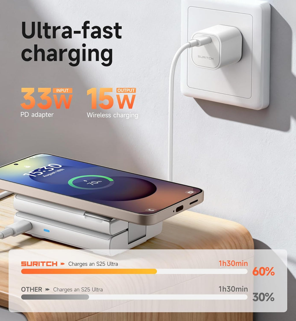 SURITCH for Samsung 3-in-1 Wireless Charging Station, 15W Ultra-Compact Chargers Foldable Charging Dock Stand for Galaxy S25 S24 S23 S22 S21 Z Fold/Z Flip, Galaxy Watch 8/7/6/5/4/3, Galaxy Buds, White