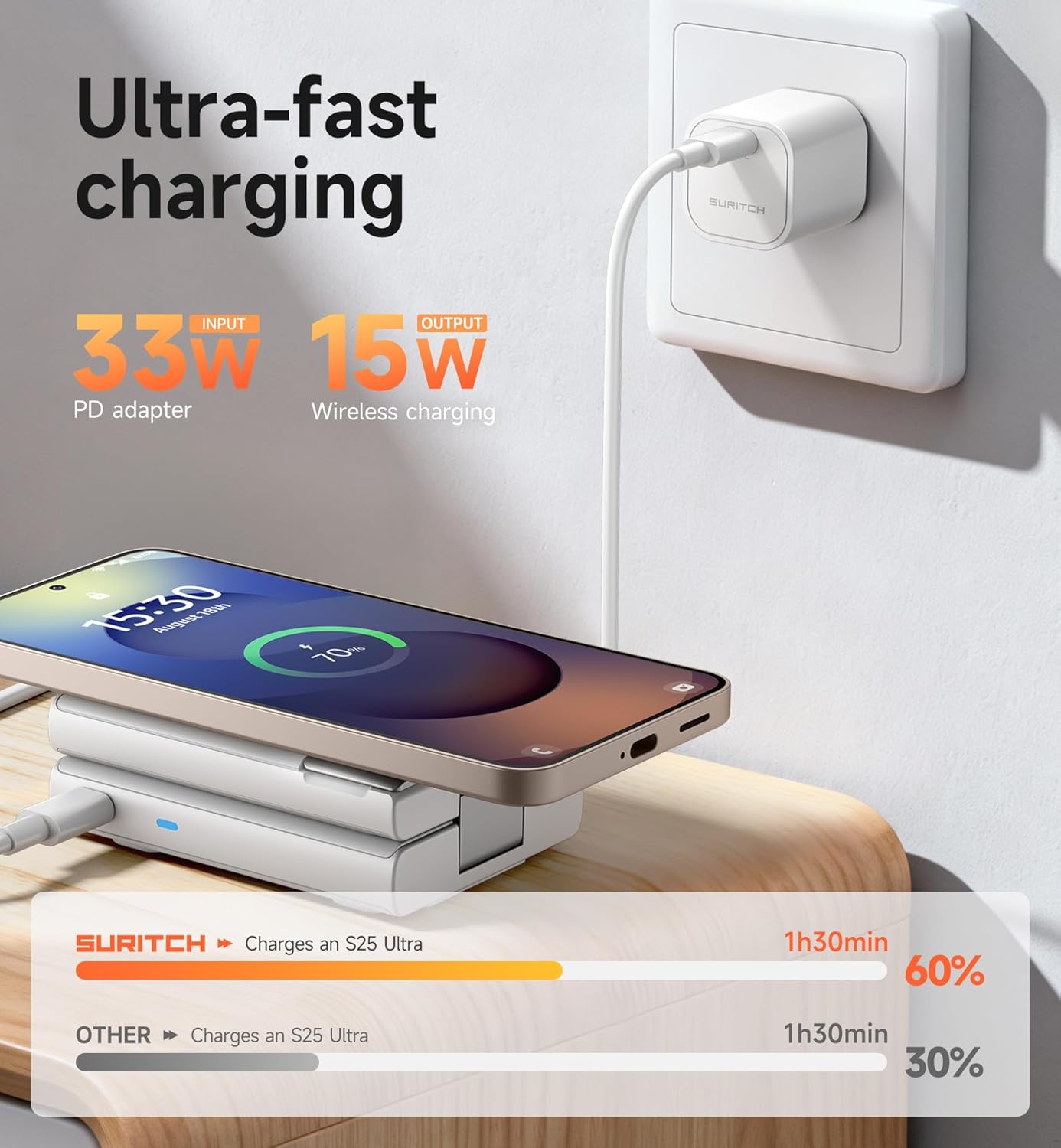 SURITCH for Samsung 3-in-1 Wireless Charging Station, 15W Ultra-Compact Chargers Foldable Charging Dock Stand for Galaxy S25 S24 S23 S22 S21 Z Fold/Z Flip, Galaxy Watch 8/7/6/5/4/3, Galaxy Buds, White