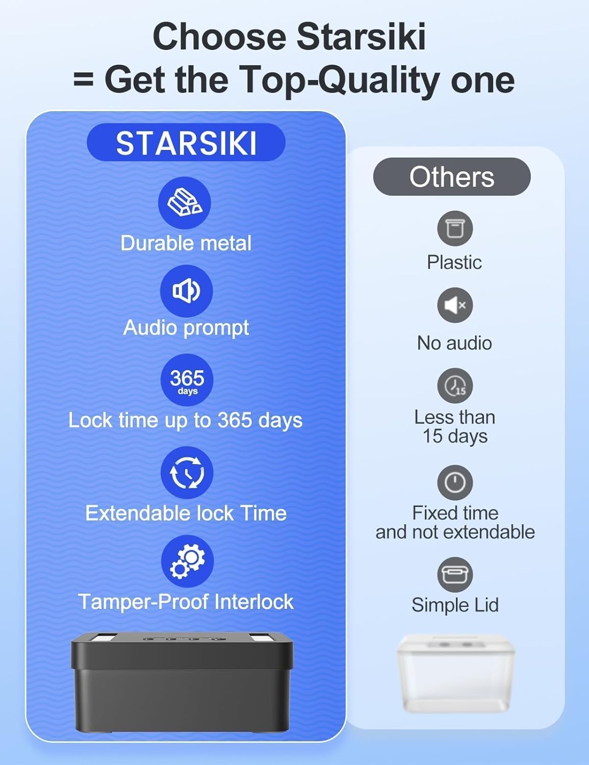 Metal Time Lock Box with Emergency Unlocking, Phone Timed Locked Box with Timer, Timed Locking Container, Audio Prompt, Self-Discipline Gift, 365 Days Max for Cellphone/Medication