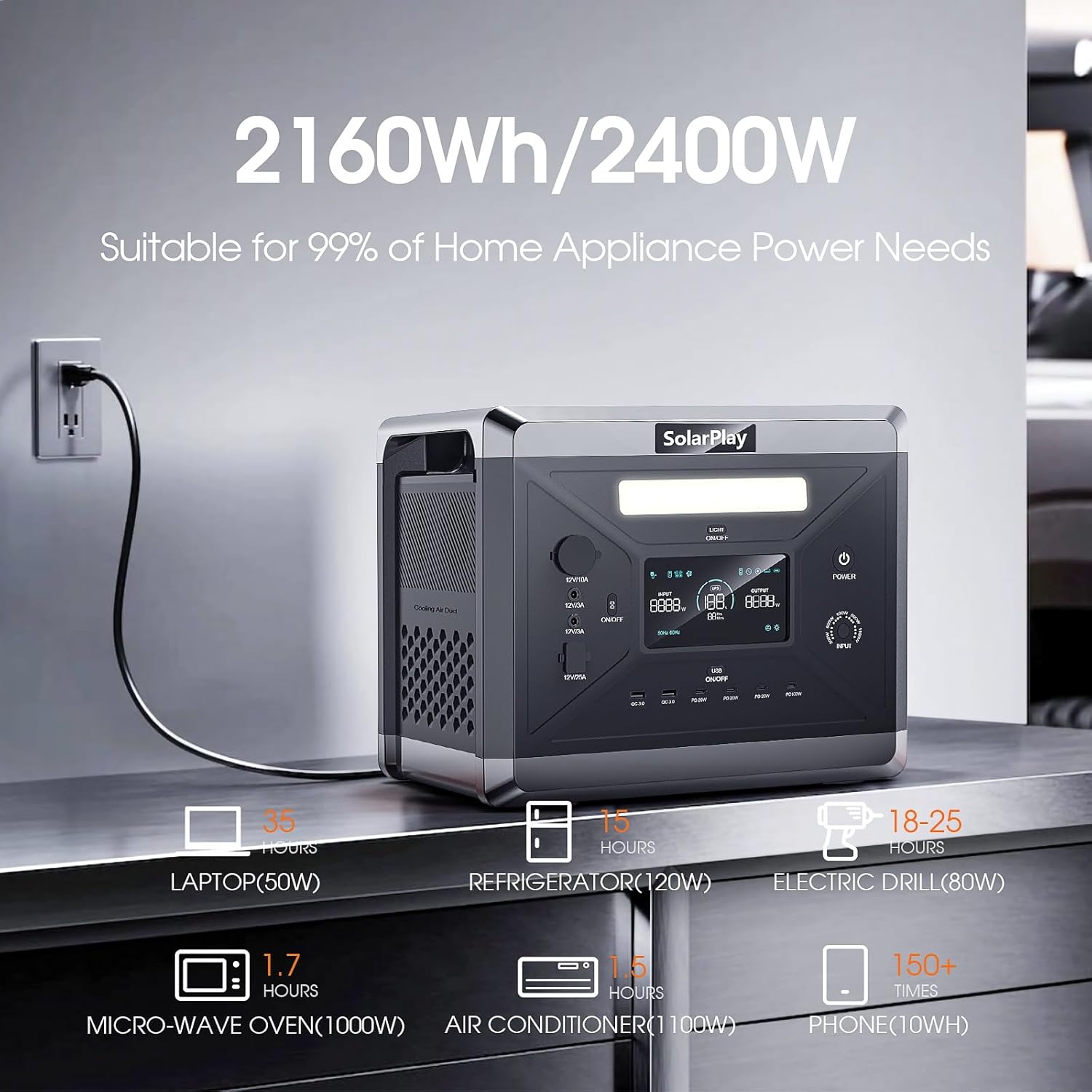 SolarPlay Portable Power Station, Q2501 2400W/2160Wh Large Capacity Solar Generator with 200W Solar Panel, BMS Emergency Power Station for Home Backup, Camping, Outdoor Battery Backup