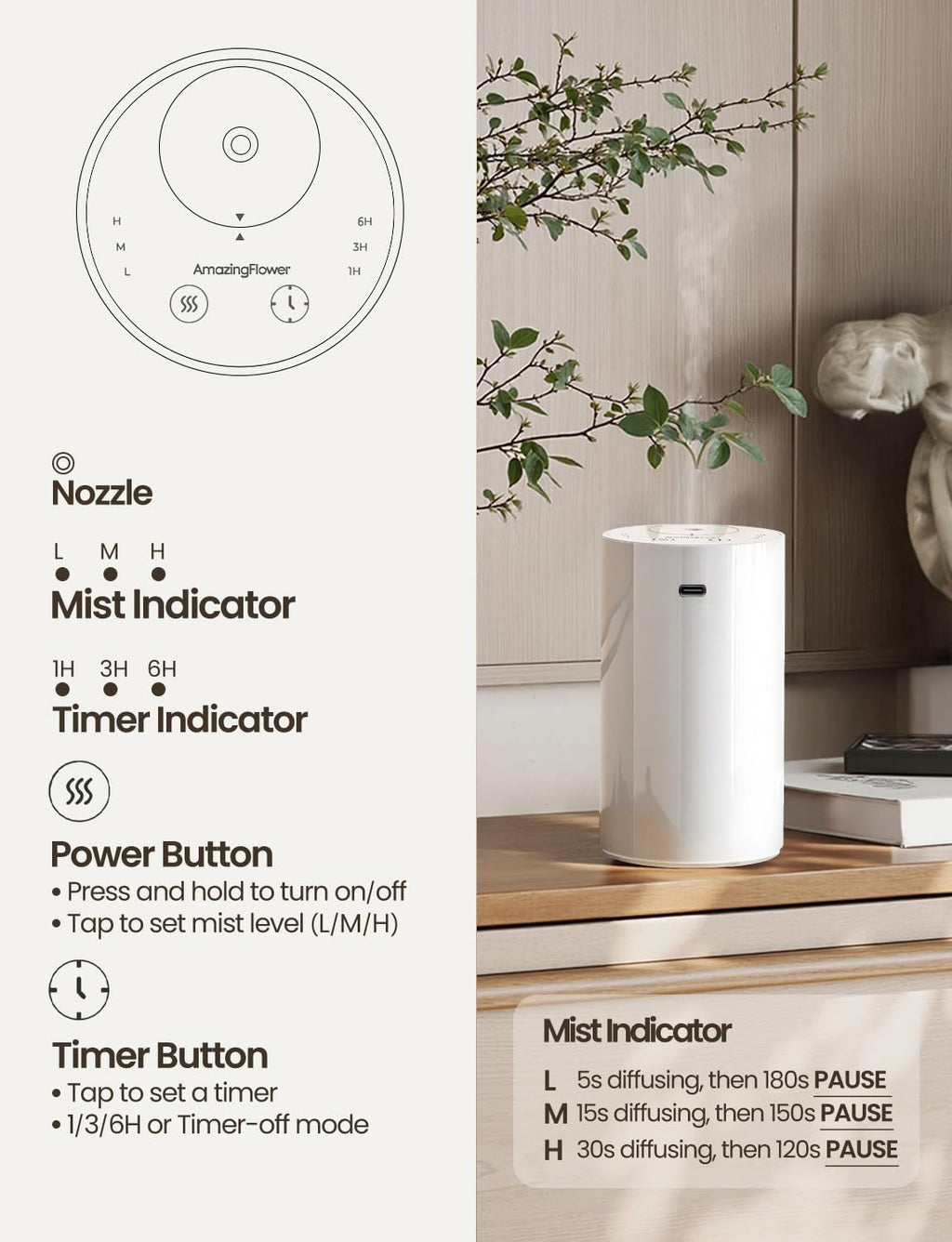 Waterless Essential Oil Diffuser, Portable Aromatherapy Diffuser with 20mL Capacity, Battery Operated Mini Scent Diffuser,3 Mist Levels & Timers, Leak-Free, for Home, Car, Office (White)