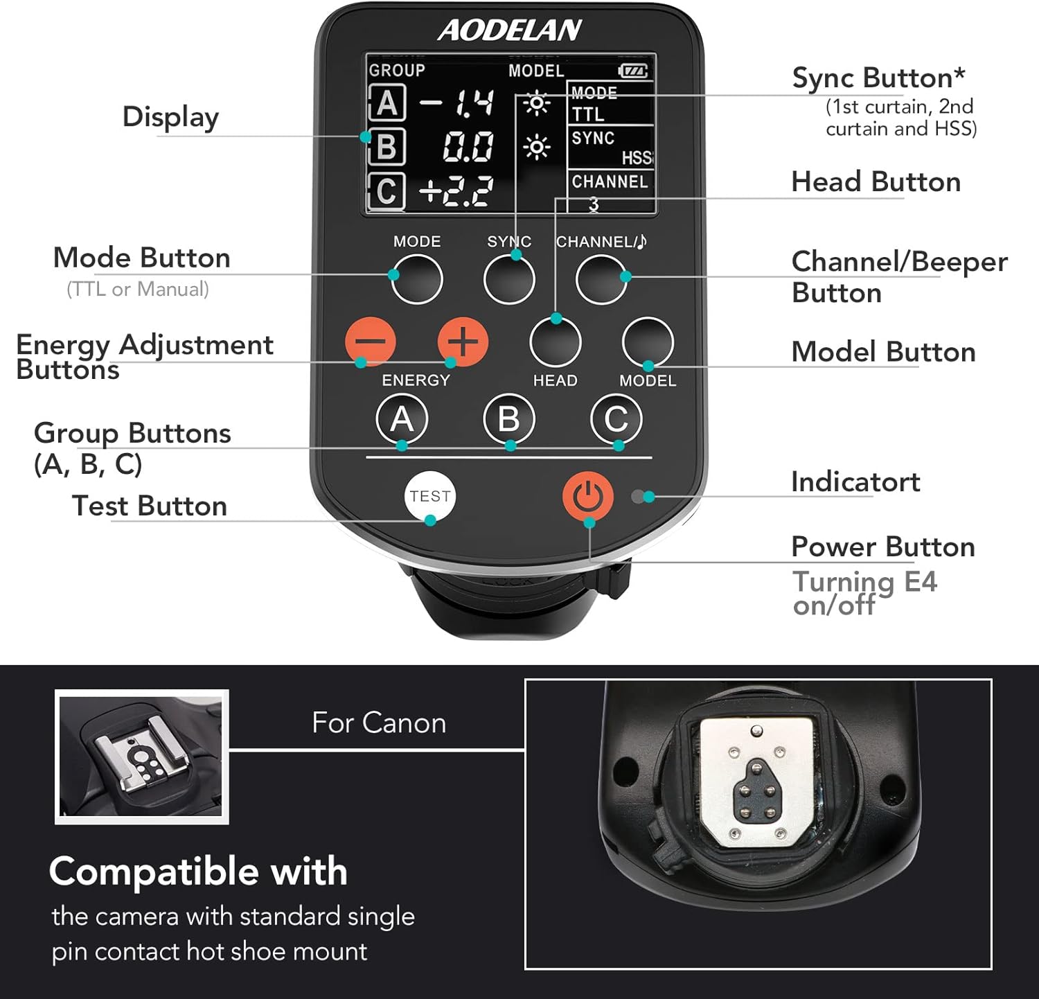 AODELAN TTL Wireless Flash Trigger for Canon Cameras, Support 1/8000s HSS Function; Replace P-rofoto Air Remote TTL-C