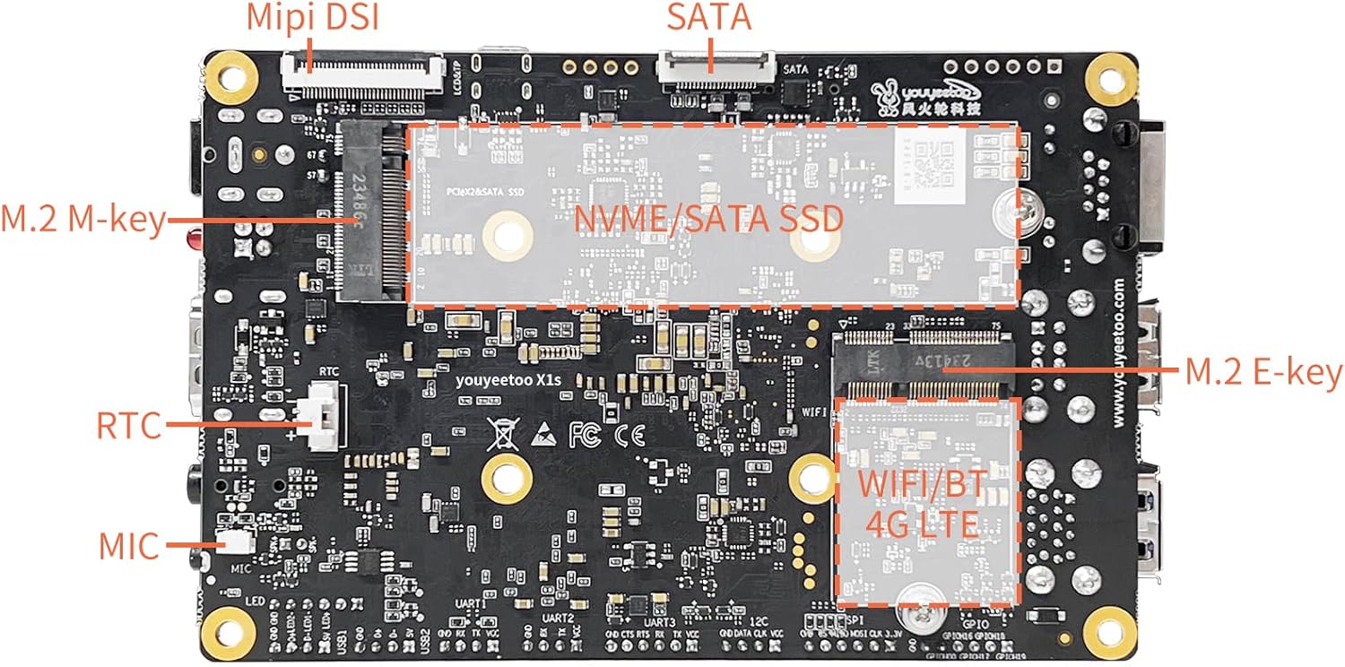 WayPonDEV youyeetoo X1s X86 Single Board Computer - A 64bit Windows 10/11/Linux Mini PC with Celeron N5095 CPU, Support Optional WiFi&BT NFC, PCIe3.0 M.2 2280 NVMe or SATA SSD (X1s 4+64GB)