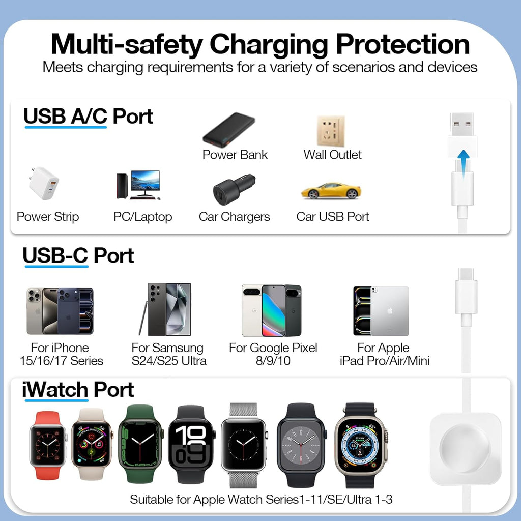 CTREEY 2-in-1 Fast Charging USB C to C Cable with Built in Apple Watch Charger for iPhone 17/16/15, iWatch Ultra 3/2/1 & Series 1-11, Vacation Camping Essentials, Portable for Samsung/Google, iPad