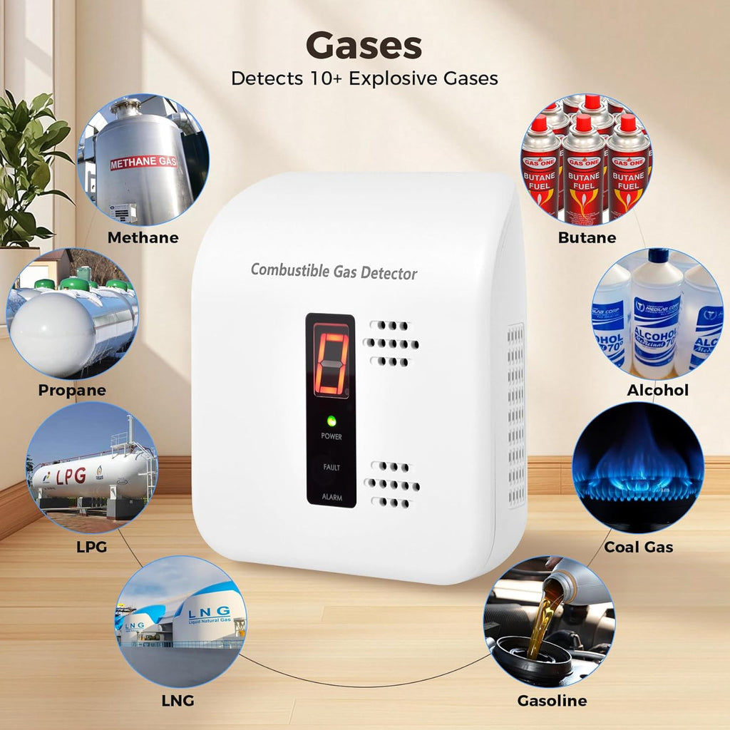 Gas Leak Detector for Natural Gas, Propane, Methane, Butane & LPG – Plug-in Digital Alarm with Real-Time Concentration Display – Ideal for Kitchen, Home, Apartment & RV Safety