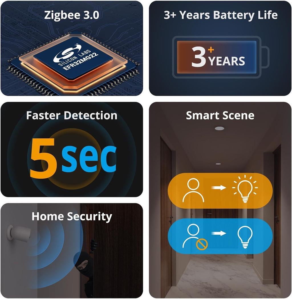 SONOFF SNZB-03P Zigbee Motion Sensor, 3-Year Battery Life, for Alert System and Automations Wireless Motion Detector, SONOFF Zigbee Bridge Required, Batteries Included(2 Pack)