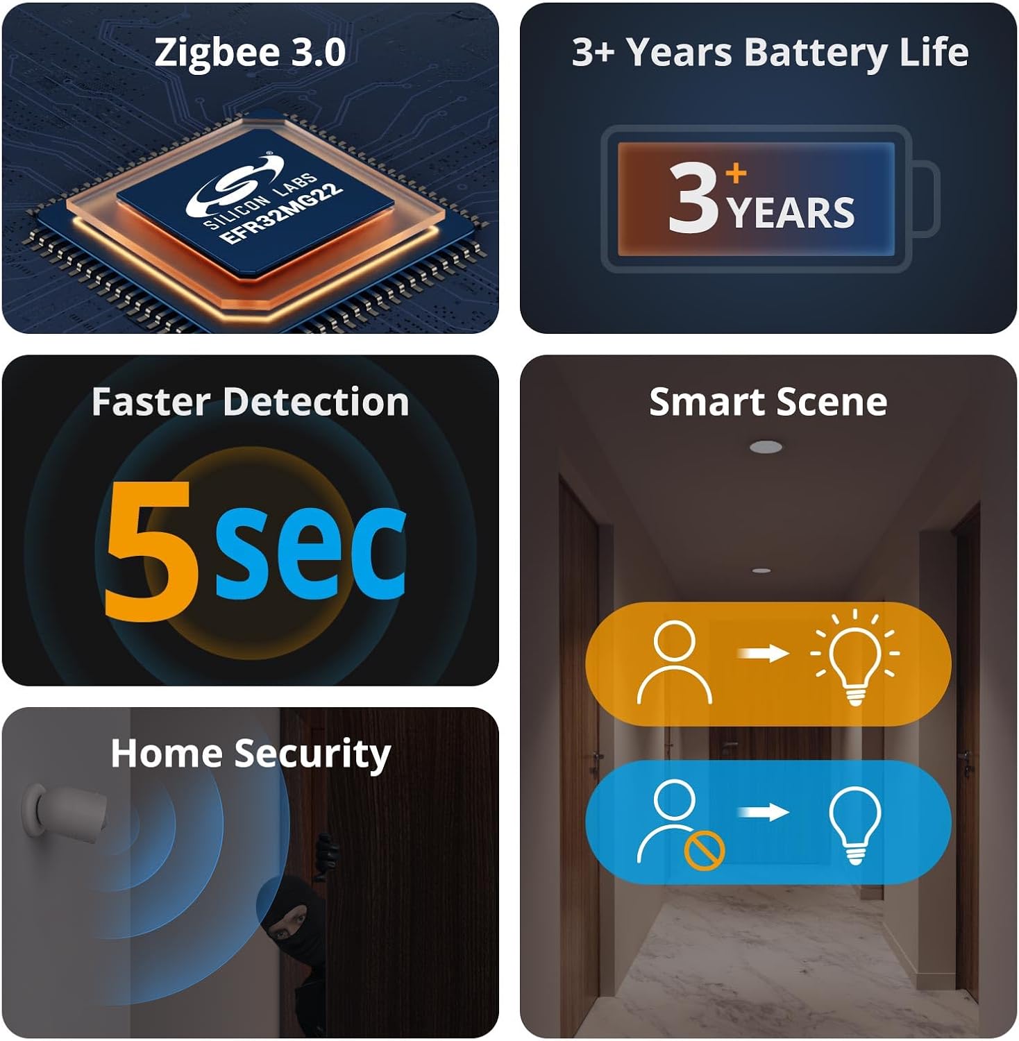 SONOFF SNZB-03P Zigbee Motion Sensor, 3-Year Battery Life, for Alert System and Automations Wireless Motion Detector, SONOFF Zigbee Bridge Required, Batteries Included (1 Pack)