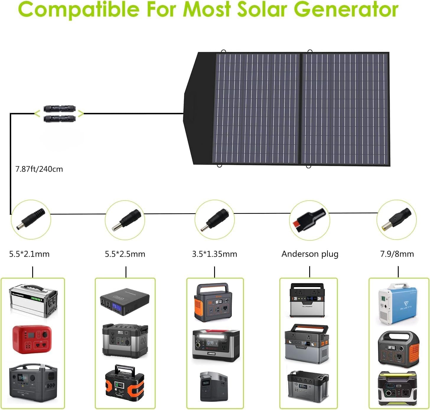 ALLPOWERS R1500 LITE Portable Power Station,1600W/1056Wh LiFePO4 Solar Generator, Solar Power with UPS Function, Fast Charging (R1500 LITE+SP027-100W)