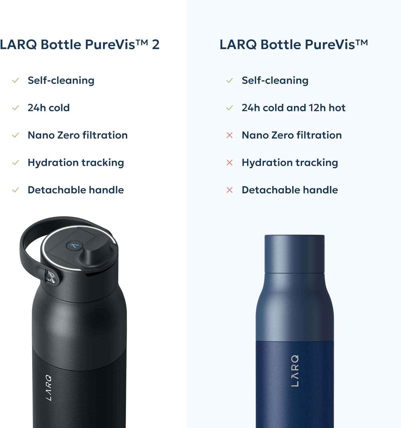 LARQ Bottle PureVis 2 - UV Water Purifier with Self-Cleaning, App Hydration Tracking, Filter Straw, Detachable Handle, Double-Wall Insulated