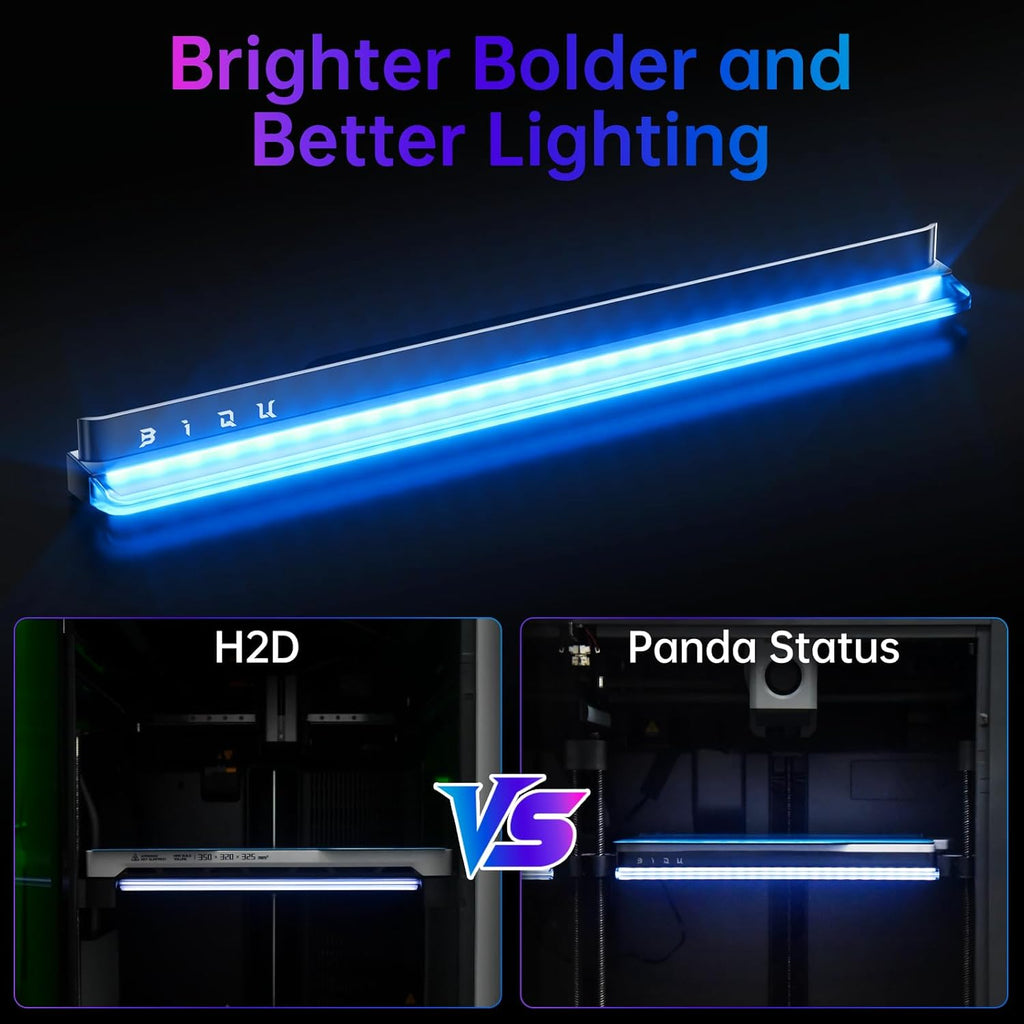 BIQU Panda Status Compatible with Bambu-Lab P1S/P1P/X1C/X1E/A1 3D Printers, Upgrade RGB Light Strip for Display Printing Status, 2.4G WiFi Wireless Connection, Easy Install, H2D Style Lighting Strip