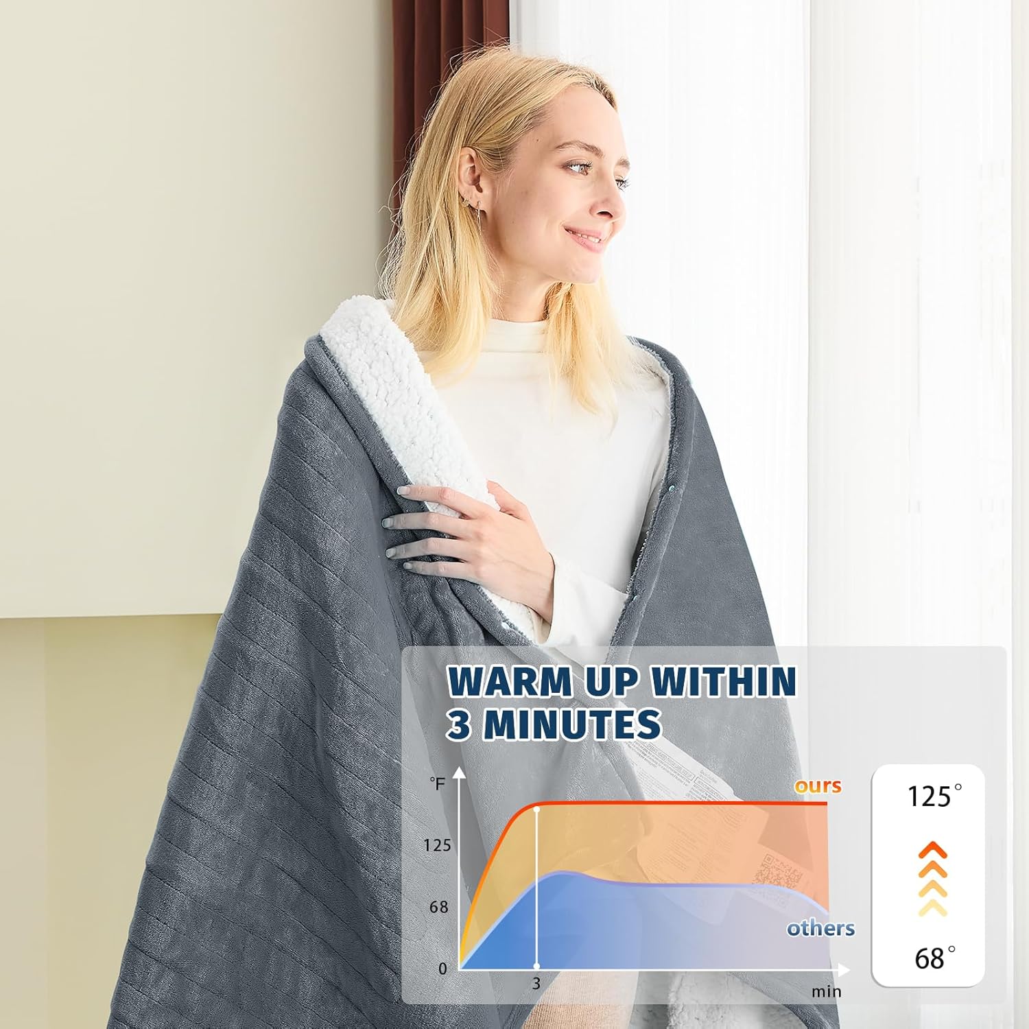 BOMOVA Heated Electric Blanket Twin - 62" x 84" Heating Blanket with 10 Heating Levels & 8 Hours Auto Off, Warm Flannel Blanket, Christmas Birthday Gifts for Women