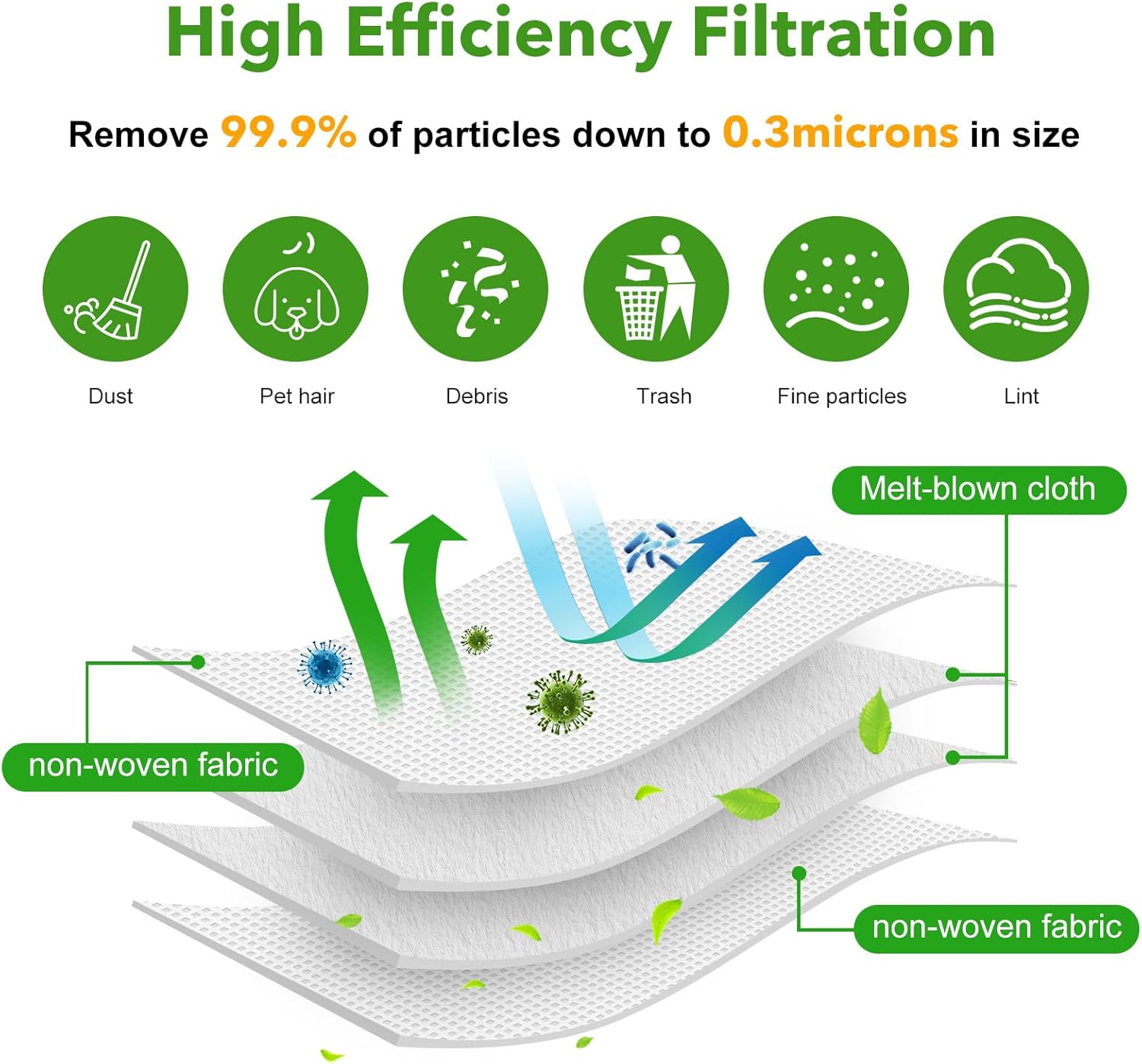 20 Pack Vacuum Bags for iRobot Roomba i7 i7+ i8 i8+ i3 i3+ i4 i4+ i6 i6+ j7 j7+ s9 s9+, s9plus, I & S & J Series Clean Base Automatic Dirt Disposal Bags