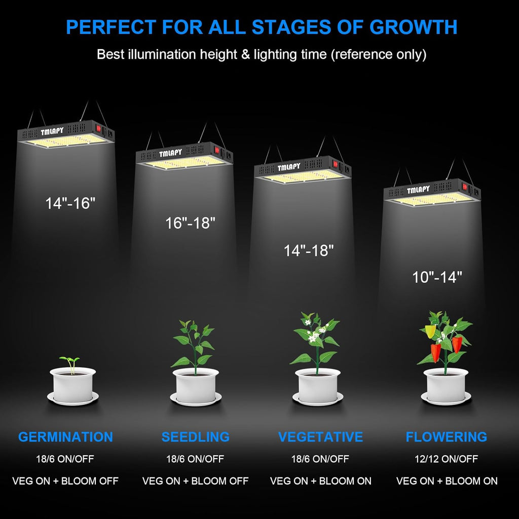 600W LED Grow Light, Plant Lights for Indoor Growing, Full Spectrum Grow Lights for Indoor Plants with Daisy Chain for 2x2 Grow Gent