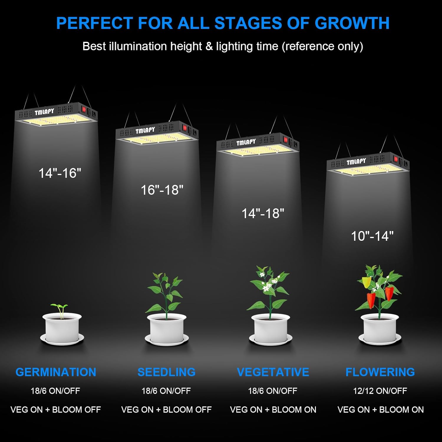 600W LED Grow Light, Plant Lights for Indoor Growing, Full Spectrum Grow Lights for Indoor Plants with Daisy Chain for 2x2 Grow Gent