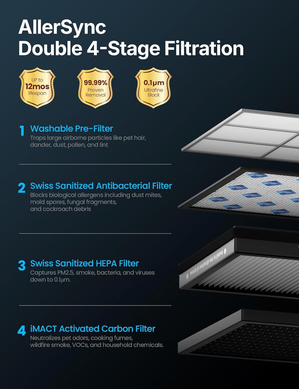 CleanForce Extra large Air Purifier for home large room, covers 3000 ft², H13 True HEPA Filter, Filters 99.97% Dust, Smoke, Odor, Pollen, VOCs, for home, office, classroom | MEGA1000 New Edition