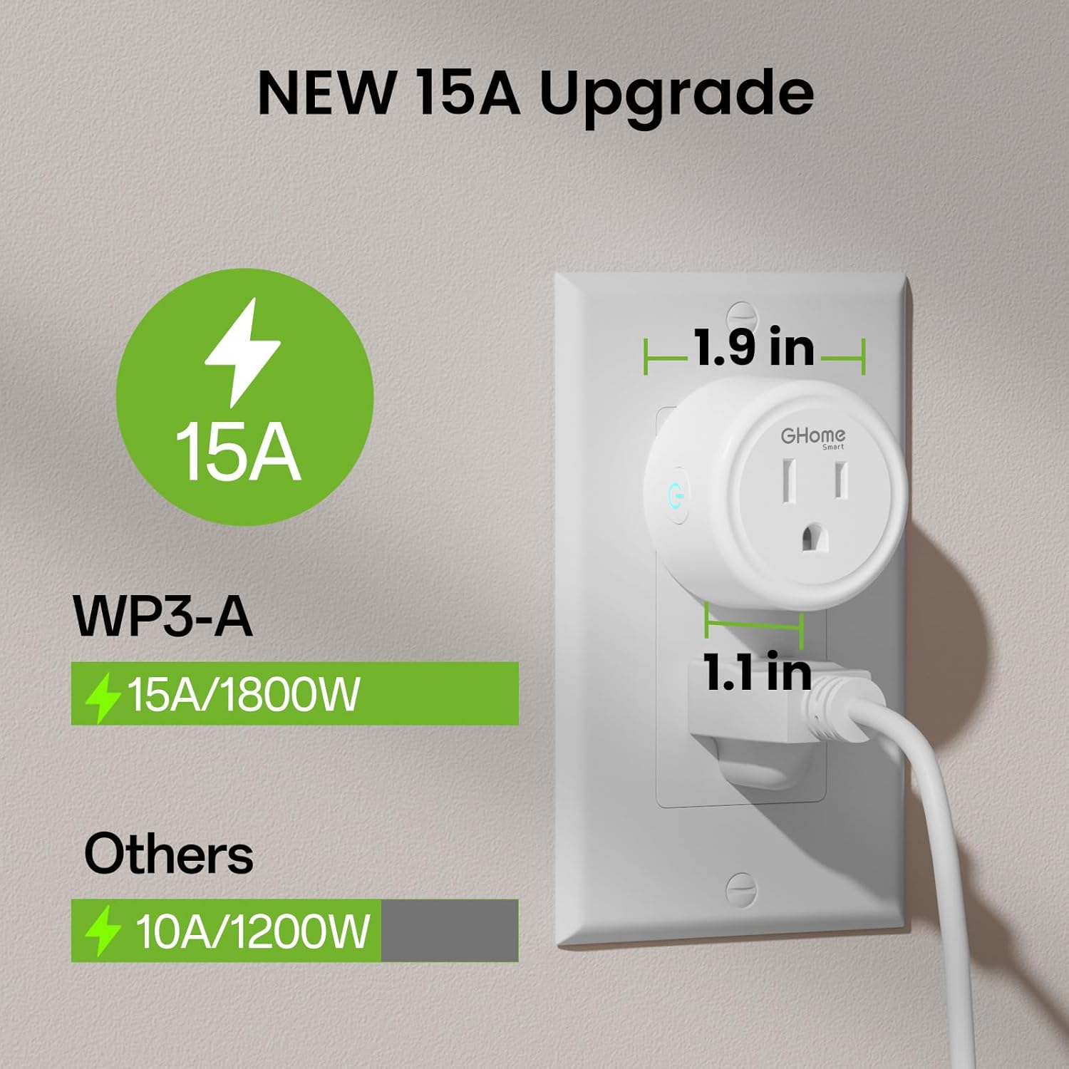GHome Smart 5G 15A WiFi Smart Plug Compatible with Alexa and Google Home, Outlet Timer Smart Home WiFi Outlet Timer with Remote Control, 5GHz and 2.4GHz Wi-Fi Sockets, ETL FCC Listed, White, 4 Pack