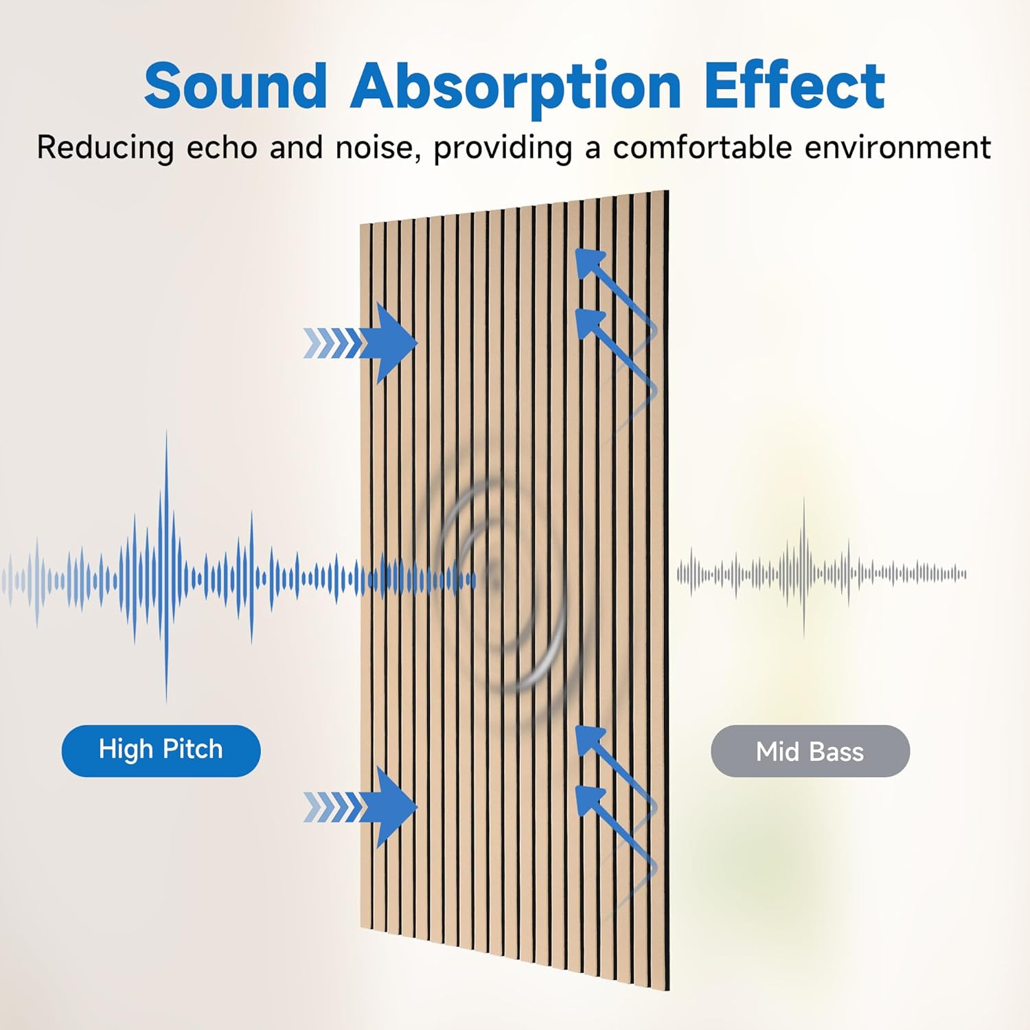 5 Pack Large Acoustic Wall Panels 47.2 x 23.6 x 0.4 Inch Sound Proof Sound Absorbing Polyester Fiber Panels Self-Adhesive Decorative Acoustic Panels for Home Studio, Office, Recording