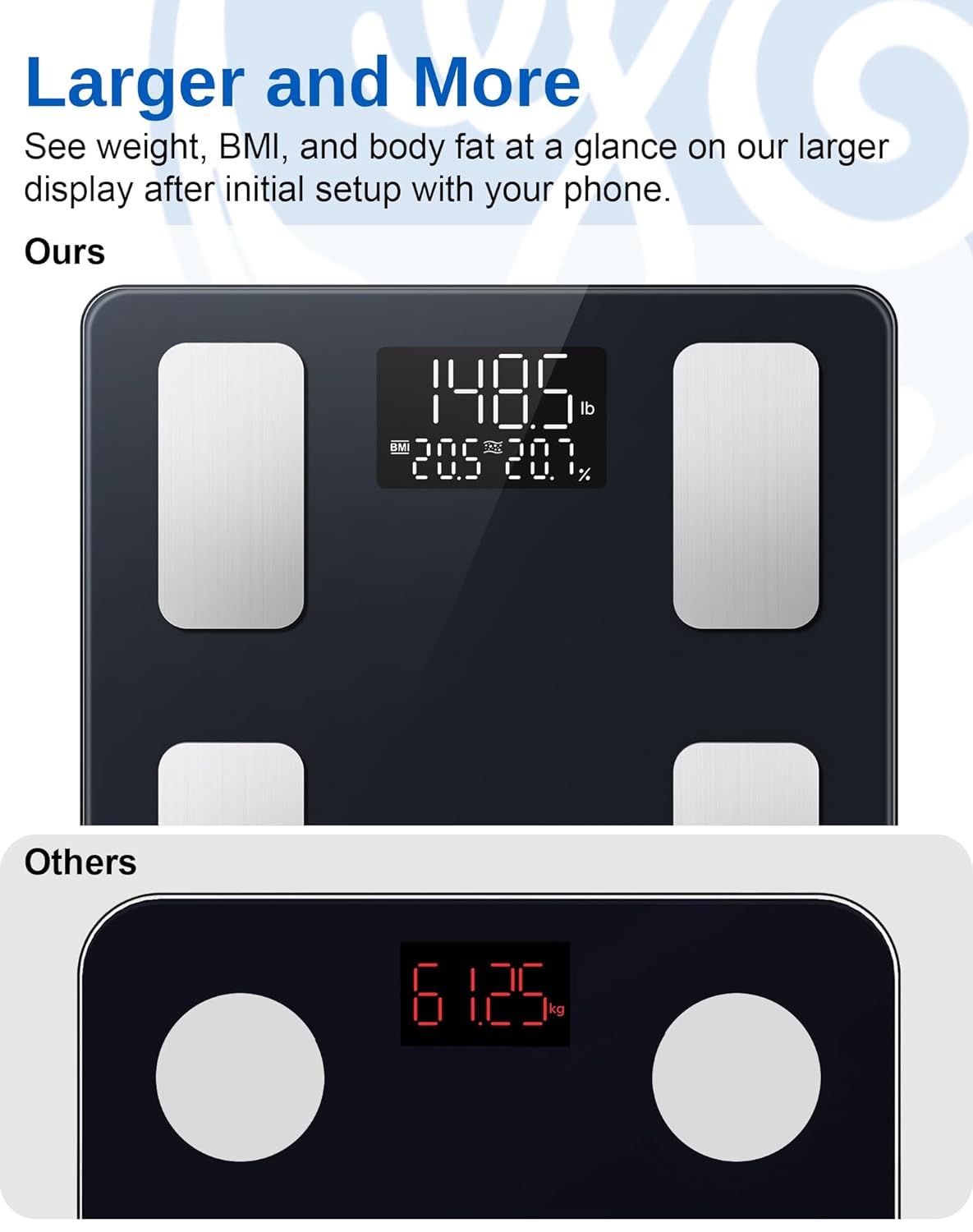 GE Smart Scale for Body Weight and Fat, Digital Bathroom Scales with LED Display BMI Body Fat - Bluetooth 13 Body Composition Monitor for Muscle Mass People with App, Accurate 400lb Weighing