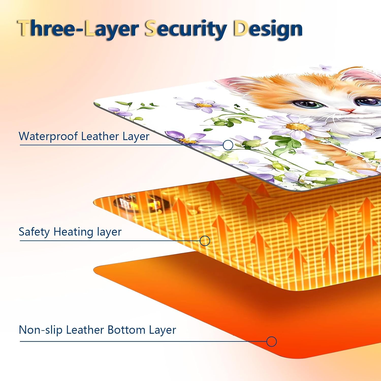 Heated Mouse Pad with 3 Temperature Settings(104°F–122°F),Large 24x14.2 Inch PU Leather Heated Desk Mat,Waterproof Warming Pad for Office,Gaming & Cold Hands Relief,Cute Cat Flower