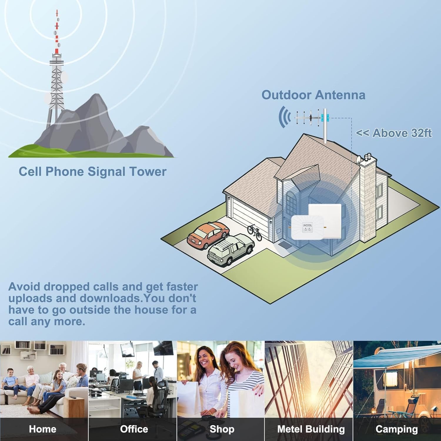 Verizon Cell Phone Signal Booster fro Home and Office | Boost 5G 4G LTE Data Band 13 for Verizon Carriers Up to 4000 Sq.ft | FCC Approved