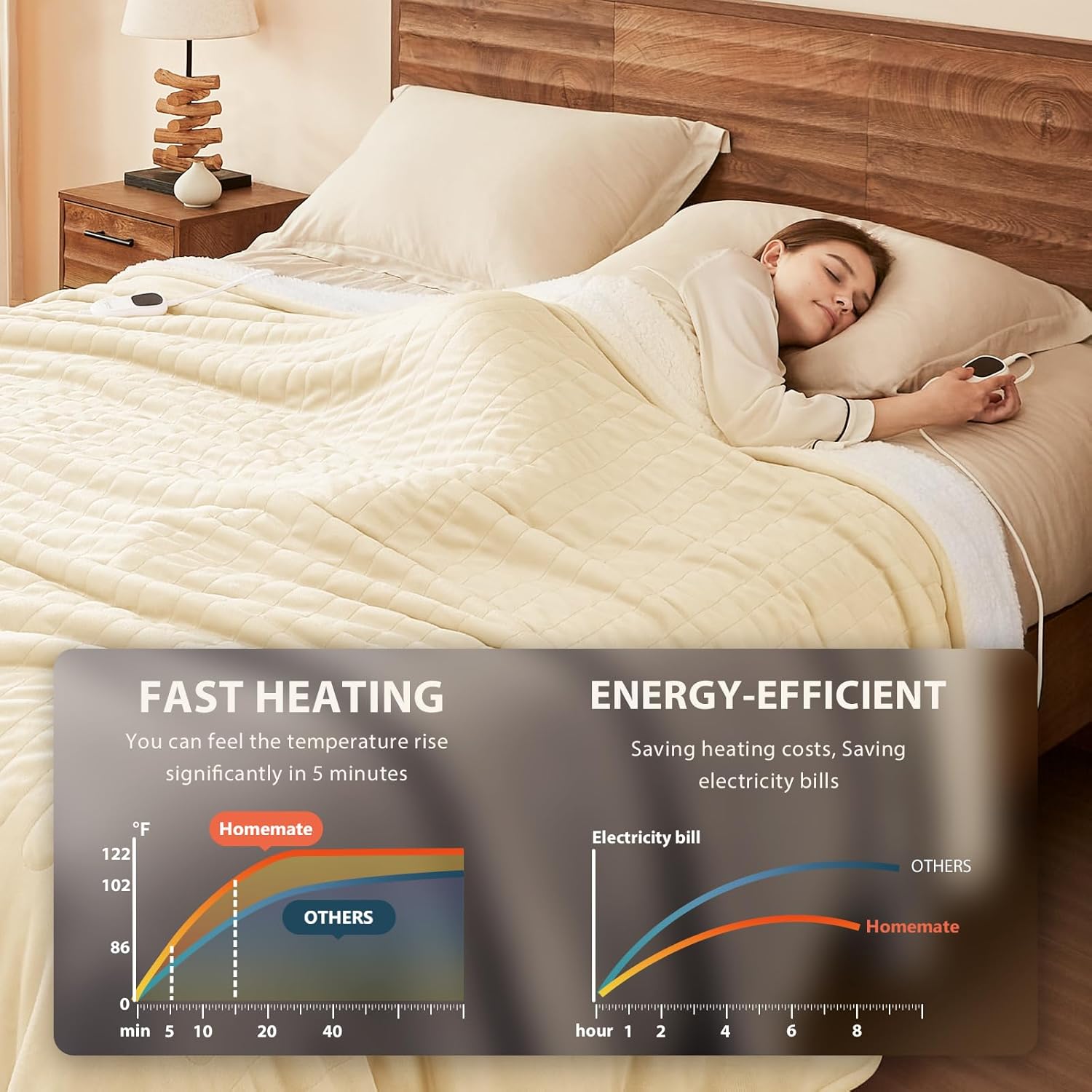 Homemate Heated Blanket Electric Throw - 50"x60" Heating Blanket Throw 1/2/4/6/8 Hours Auto-Off 10 Heat Level Over-Heat Protection Flannel Sherpa ETL Certification