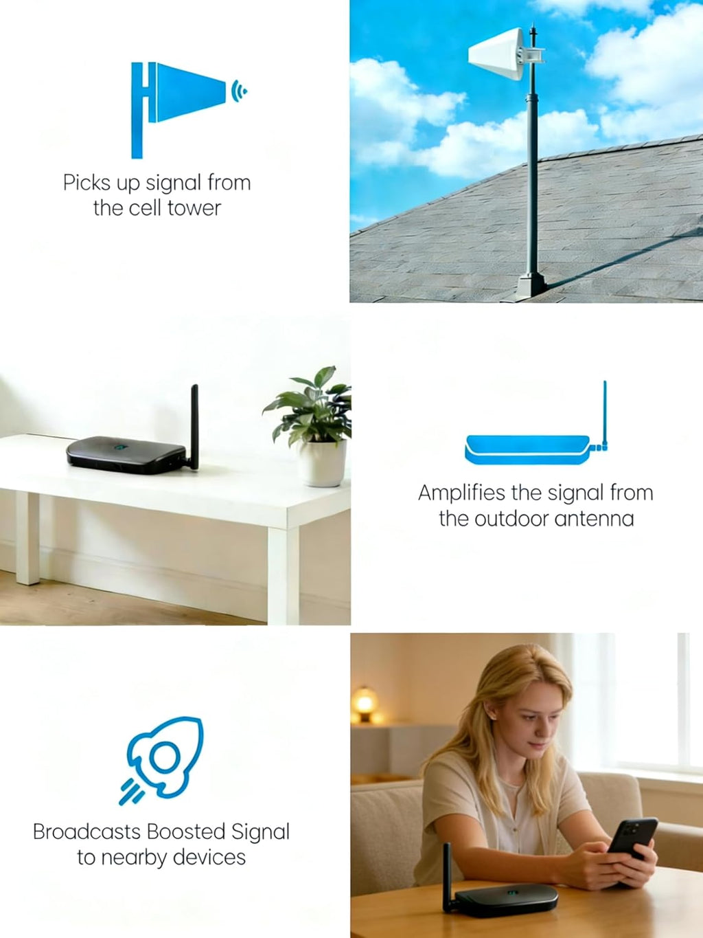 Cell Phone Booster for Home Office | Up to 2500 Sq Ft | Cell Phone Signal Booster Boosts 5G, 4G LTE for All U.S. Carriers—Verizon, AT&T, T-Mobile&More | App Support | FCC Approved