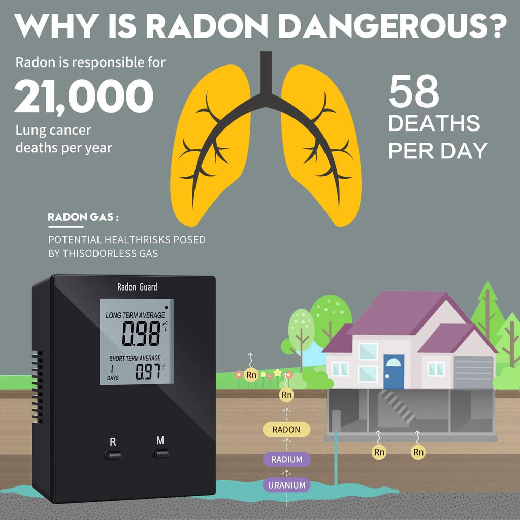 Home Radon Detector, Portable Radon Tester, Long and Short Term Monitor, Monitor Your Home Radon Level, Prevent Radon Exceed, Powered by Rechargeable Battery, Black