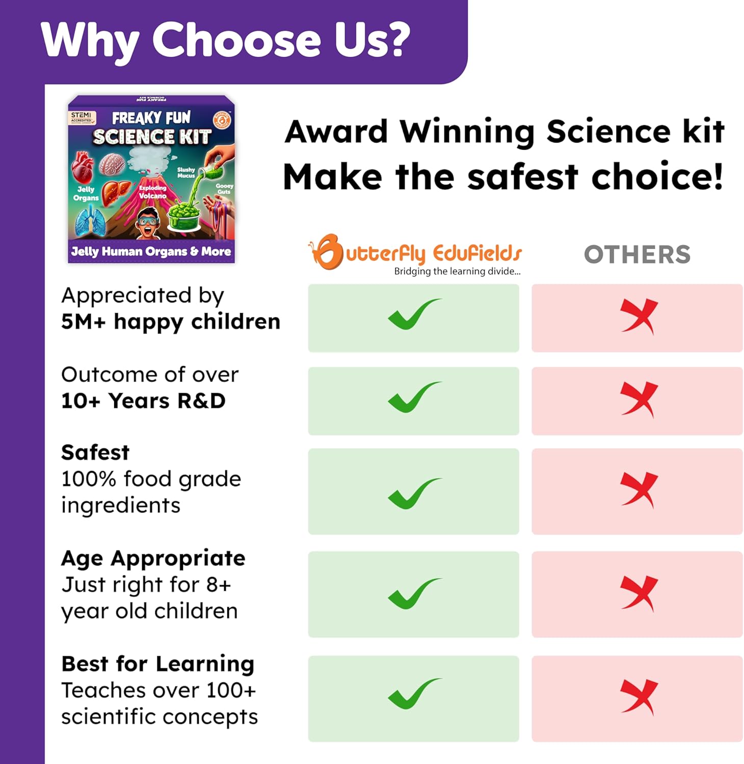 Butterfly EduFields Freaky Science Kit for Boys and Girls Ages 8-10-12-14 | Science Experiment Kits | Birthday Gifts for Kids | STEM Learning Toys for 8,9,10,11,12,13,14 Year Olds| Science Project Kit