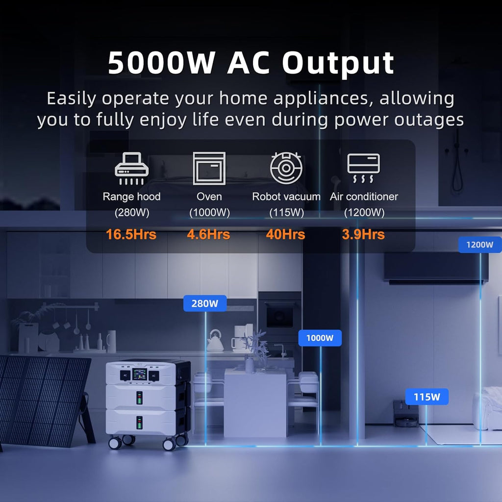 IEE 5120Wh Portable Power Station SP5000 with 3x200W Solar Panel, 120/240V 5000W(Peak 9000W) AC Output Solar Generator, Expandable Capacity, LFP Battery Generator for Home Use, Power Outages, RVs