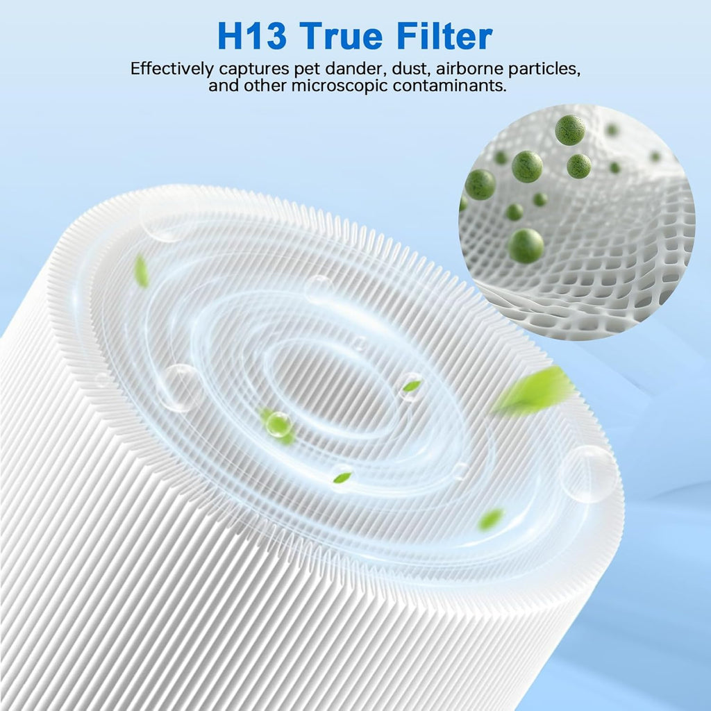 511i Max Filter Replacement Compatible with Blueair Blue Pure F5MAX, Blue Pure 511i Max Air Purifier, Silent Air Cleaner,Activated Carbon Filter, 2Packs