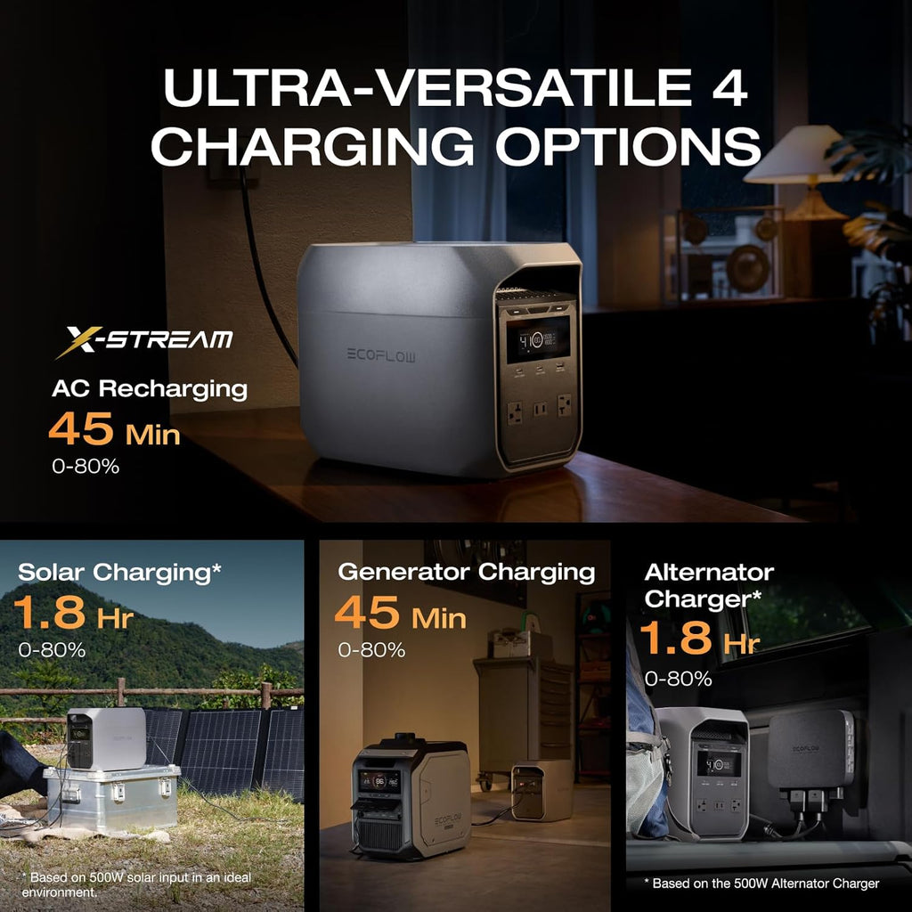 EF ECOFLOW Solar Generator Delta 3 Classic 1024Wh with 110W Solar Panel, LFP Battery Portable Power Station 1800W AC/100W USB-C Output (3600W Surge), 1 Hr Fast Charge for Home, Camping, RV