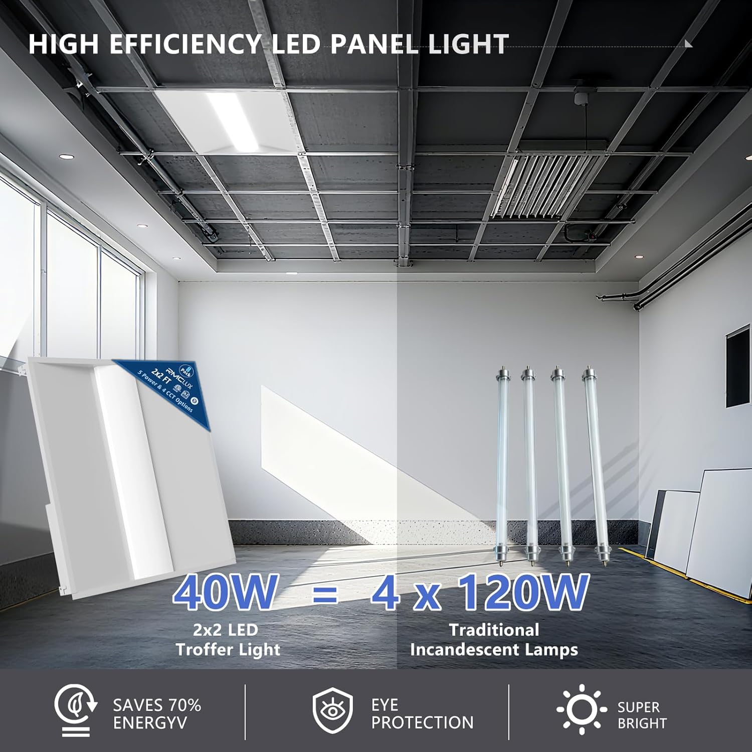 40 Pack 2x2 LED Troffer Light,20/W/25W/30W/35W/40W & 3000K/3500K/4000K/5000K Selectable,5200lm 0-10V Dimmable,ETL DLC Listed,100-277V,for Office & Warehouse