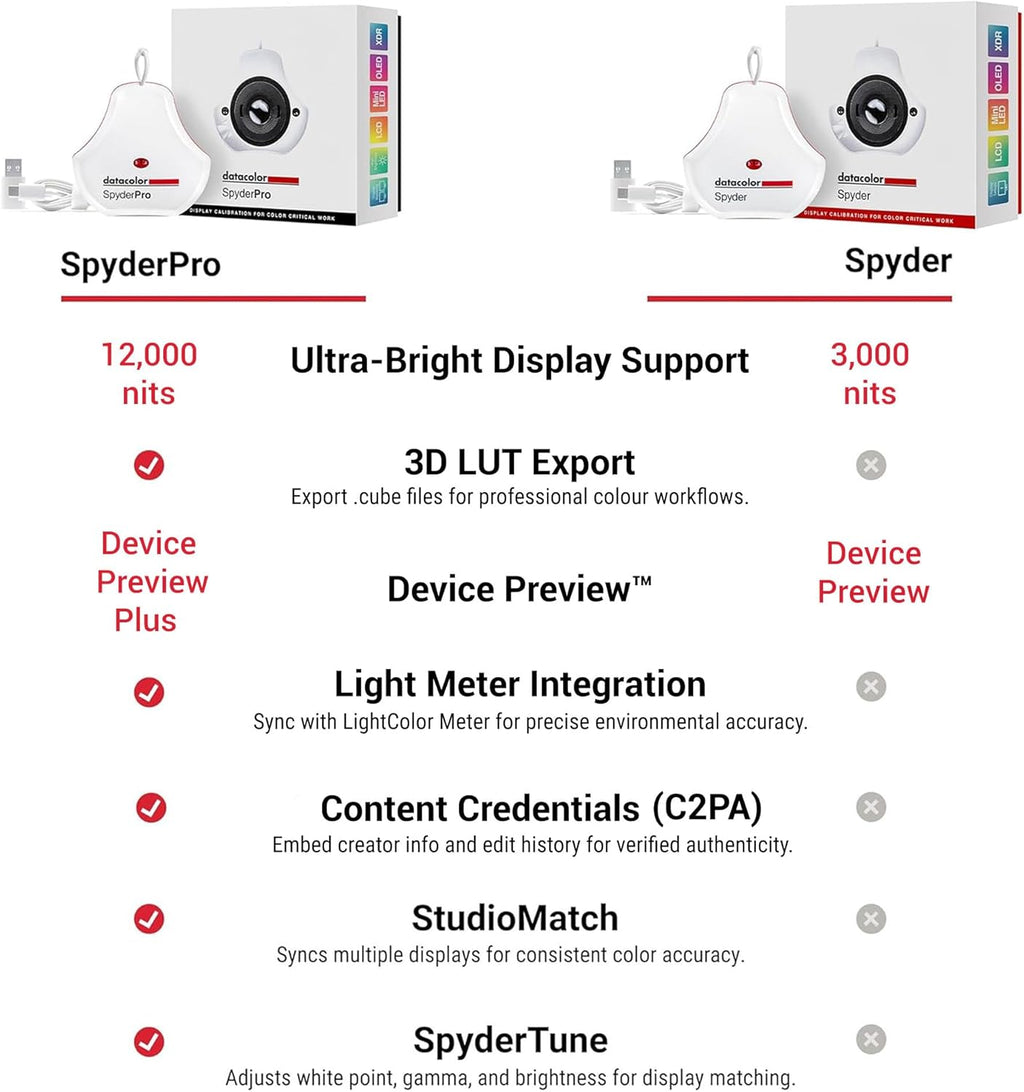 datacolor SpyderPro - Monitor Calibration Up to 12000nits, 3D LUT Capability, Device Preview Plus, Content Credentials (C2PA), and Light Meter Integration