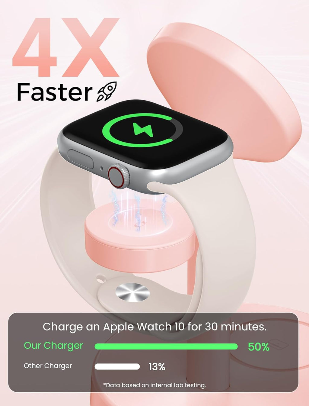 2025 3 in 1 Wireless Charging Station Compatible with MagSafe, 15W Fast Magnetic Mag-Safe Charger Stand for Apple iPhone 17 16 15 14 13 12 iWatch AirPods Pro 4 3 2, Pink