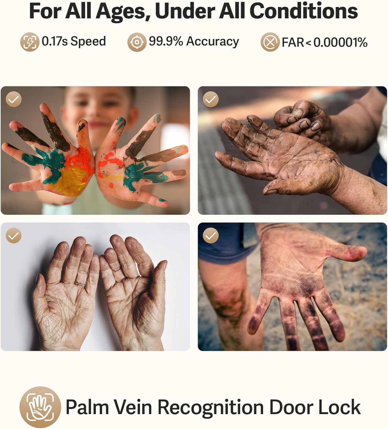 Lockin Veno Plus Smart Lock with Dual Swappable Batteries, 6-Month Power, 2K 180° Camera & Video Doorbell, Palm Vein/Fingerprint Entry, Built-in WiFi, App Control, No Subscription