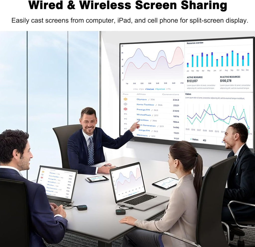 65 Inch Smart Board,4K Touch Screen Interactive Whiteboard, All-in-One Smart Digital Whiteboard for Classroom Home and Business Built in Android 14.0 8+128G with Robust App Ecosystem(Board+Wall Mount)