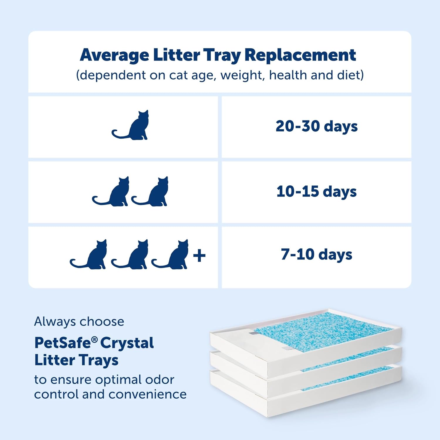 PetSafe ScoopFree Crystal Pro Self-Cleaning Cat Litter Box System – Enclosed Front-Entry – Advanced Odor Control – Includes 1 Disposable Crystal Litter Tray – White (PAL00-18017)