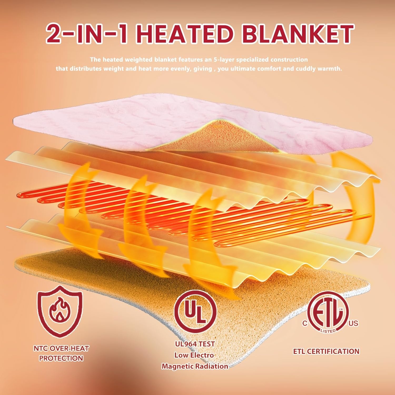 Heated Electric Blanket Queen Size-84"x90" Heating Blanket with 10 Heating Levels & 5 Time Settings Over-Heat Protection，Winter Warmer for Adults with ETL Certification（Pink）