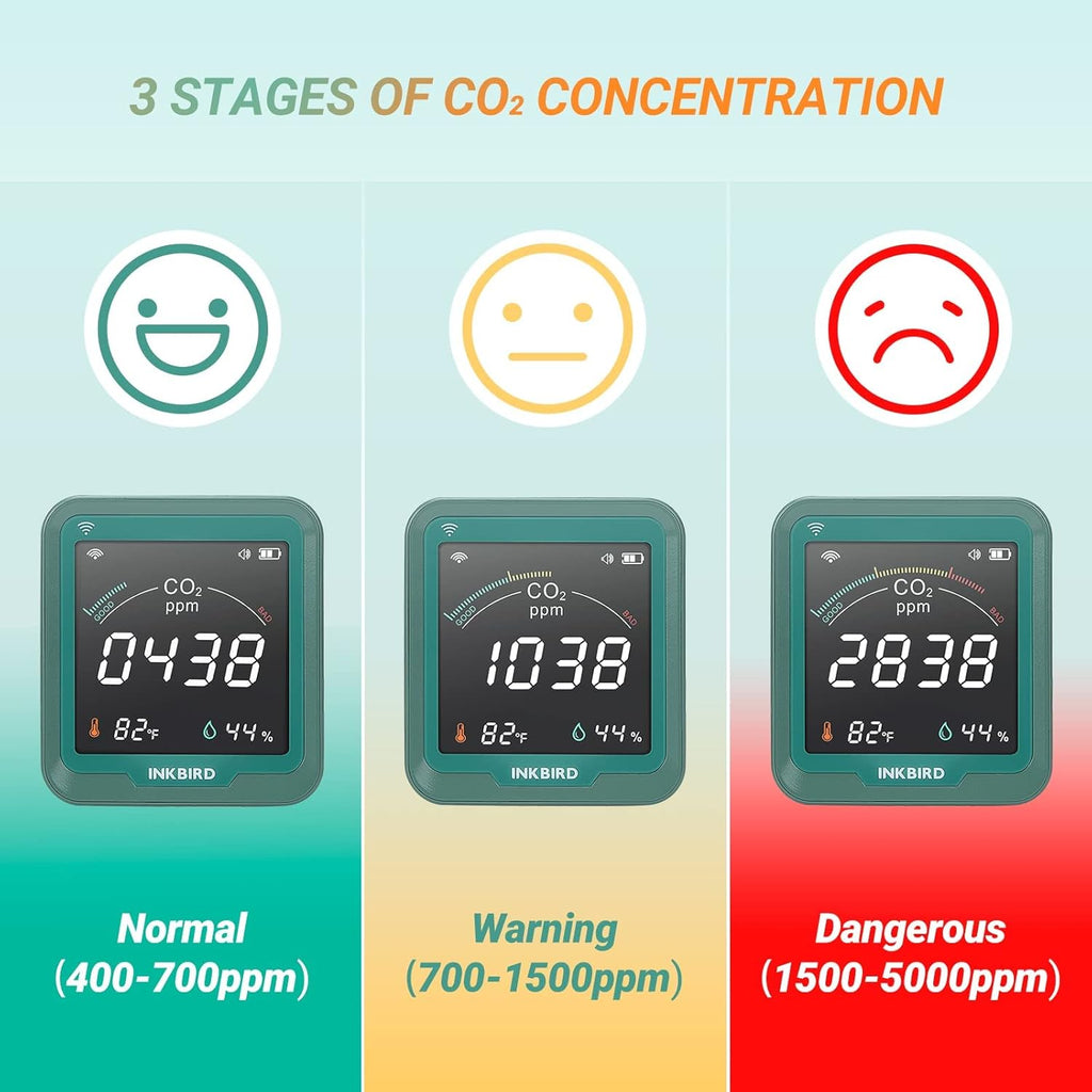 INKBIRD WiFi CO2 Detector Battery Powered | Smart CO2 Monitor NDIR Sensor and Data Logger | Carbon Dioxide & Temperature & Humidity Air Quality Monitor Indoor | for Home, Office, Grow Tent (INK-CO2W)