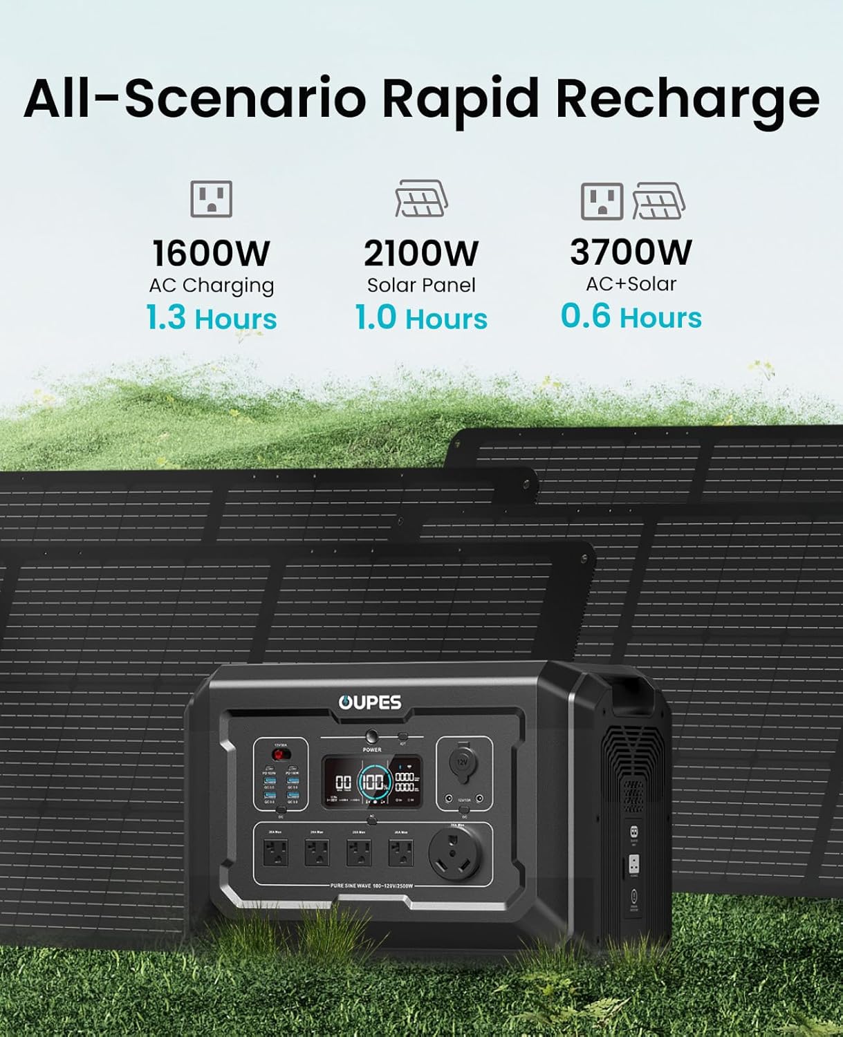 OUPES Mega 2 2500W Portable Power Station with 2048Wh B2 Smart Extra Battery, Up to 4096Wh Lifepo4 Home Battery Backup with Expandable Capacity, Solar Generator for Home Use, Blackout, Camping, RV