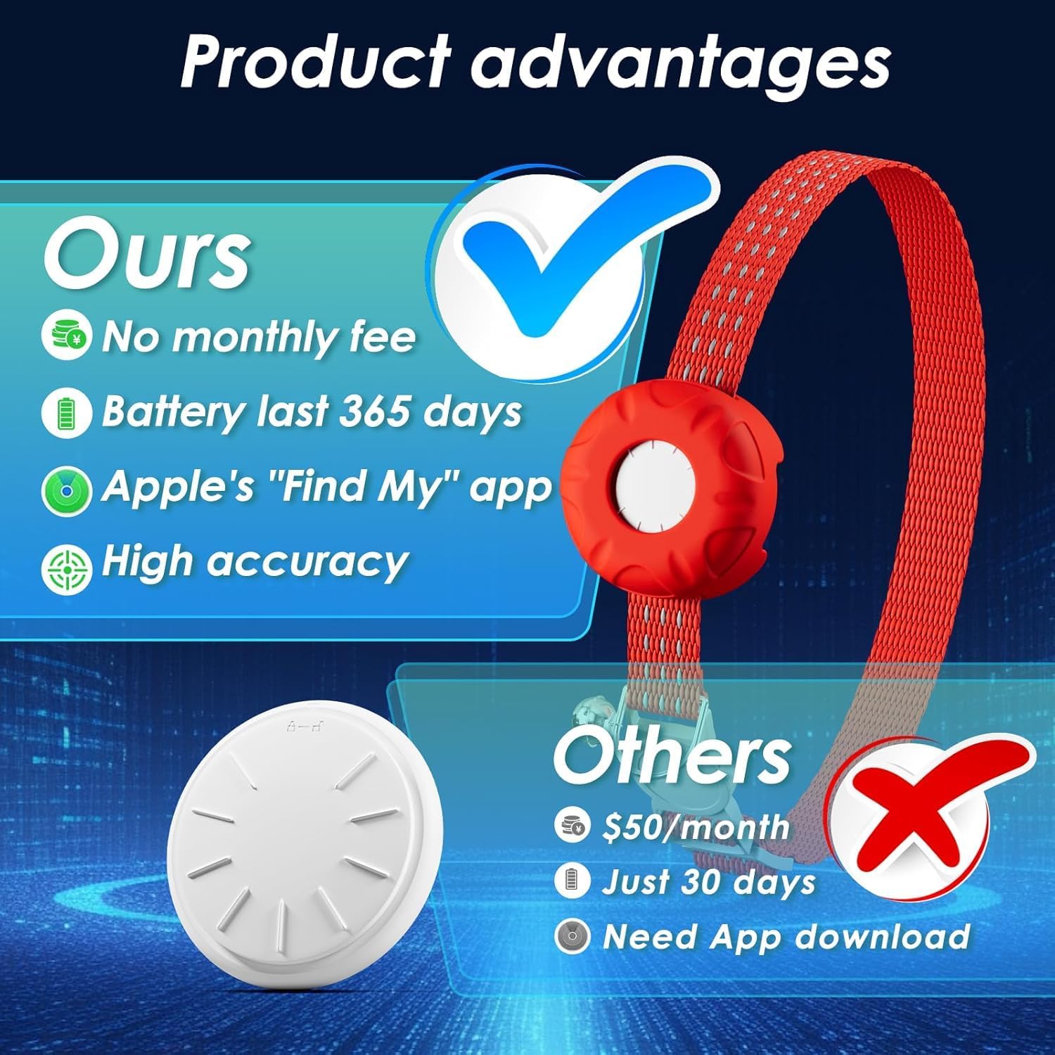 Cat Tracker,Pet Tracker for Cats Compatible with Apple Find My App(Only iOS),Waterproof Tracker Cat Collar with Safety Elastic Buckle,No Monthly Fee,Works with Any Collar (Red)